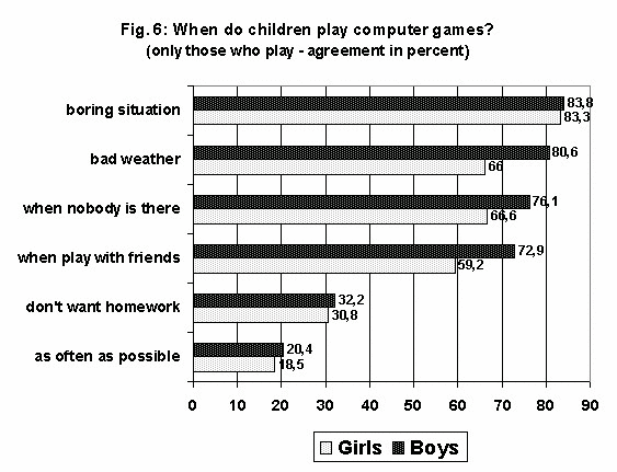 computer games and children