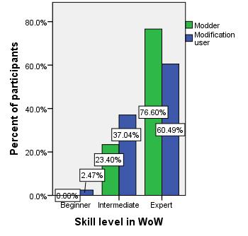 Game Studies - A Study of User Interface Modifications in ...